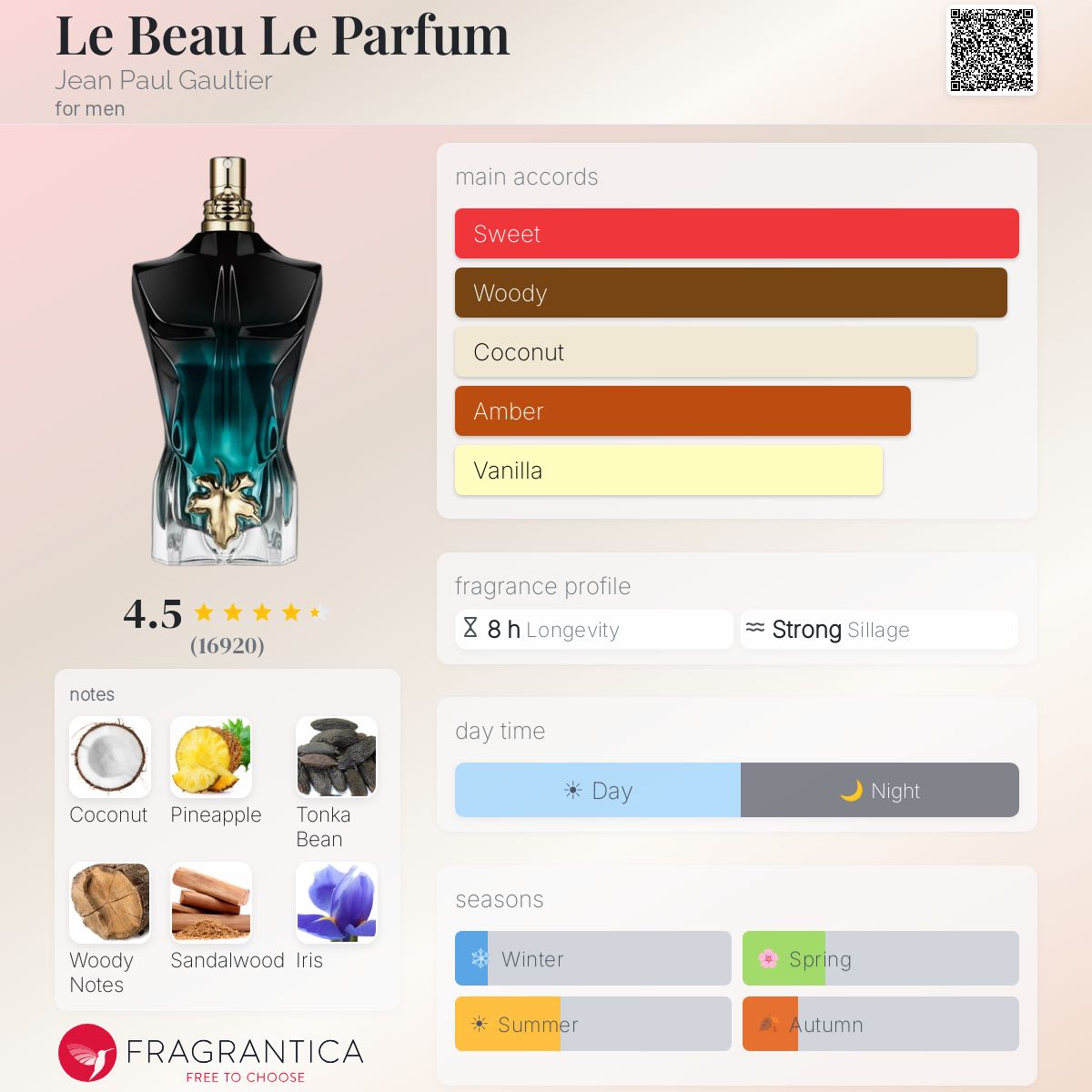 Jean paul galtier le beau le parfum for men