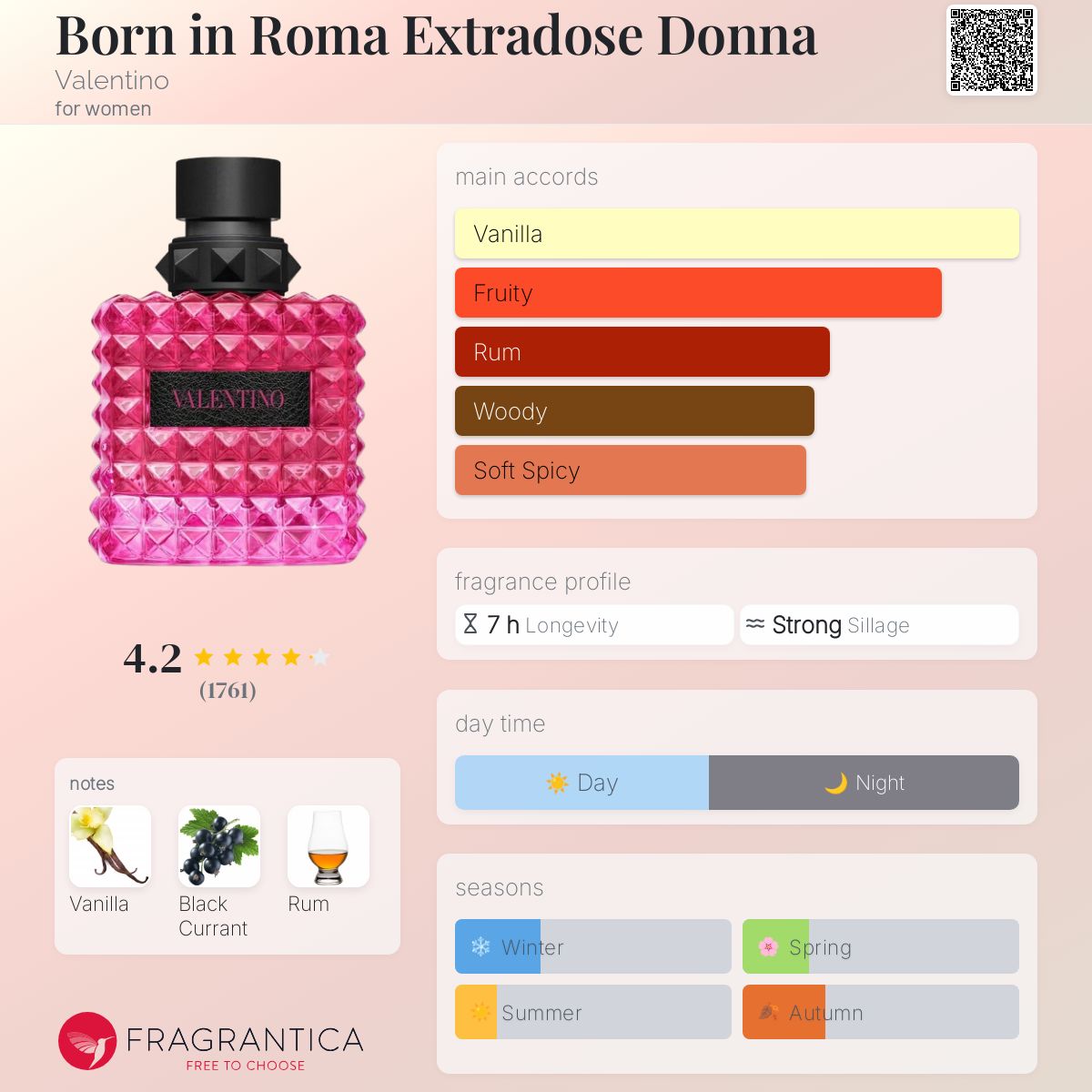 فالنتينو بورن إن روما دونا إكسترا دوز للنساء