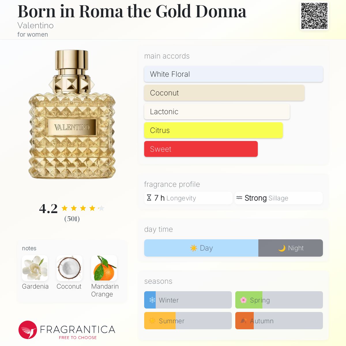 فالنتينو وُلِدَ في روما، دونا، الذهب للنساء