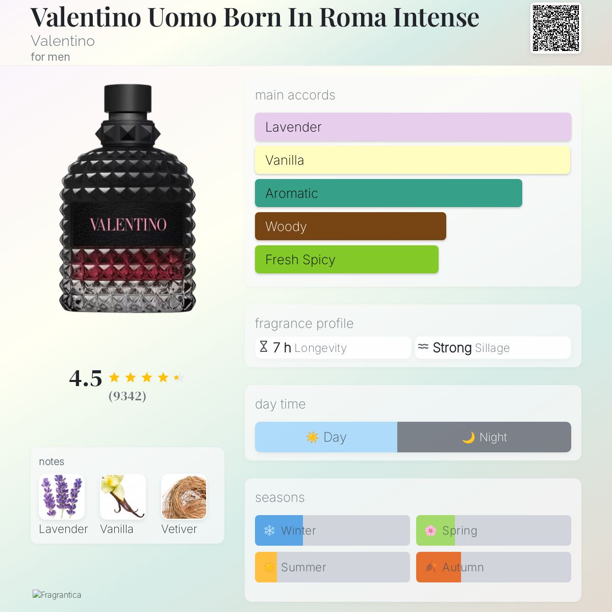 Valentino Uomo Born In Roma Intense For Men