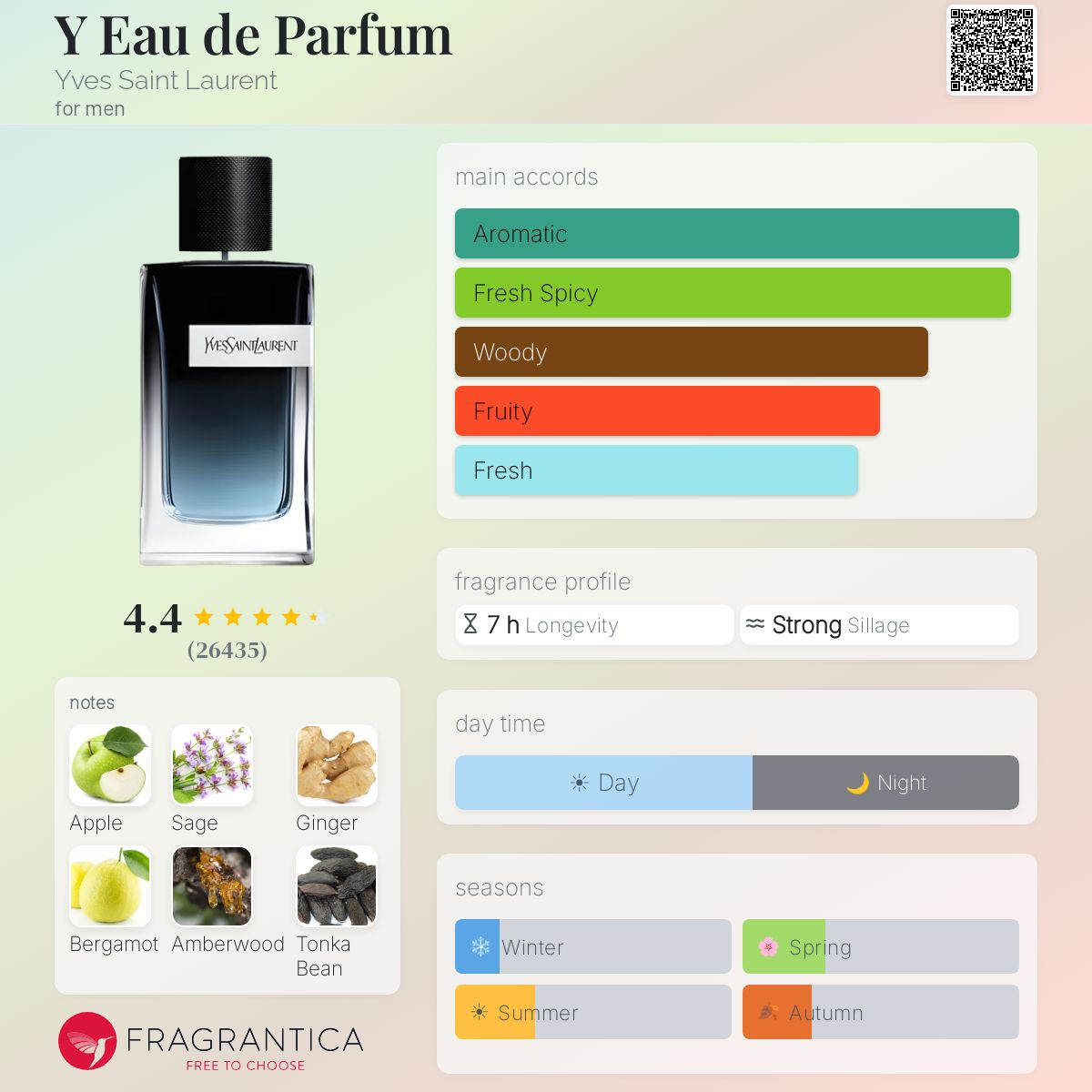 Ysl y edp for men