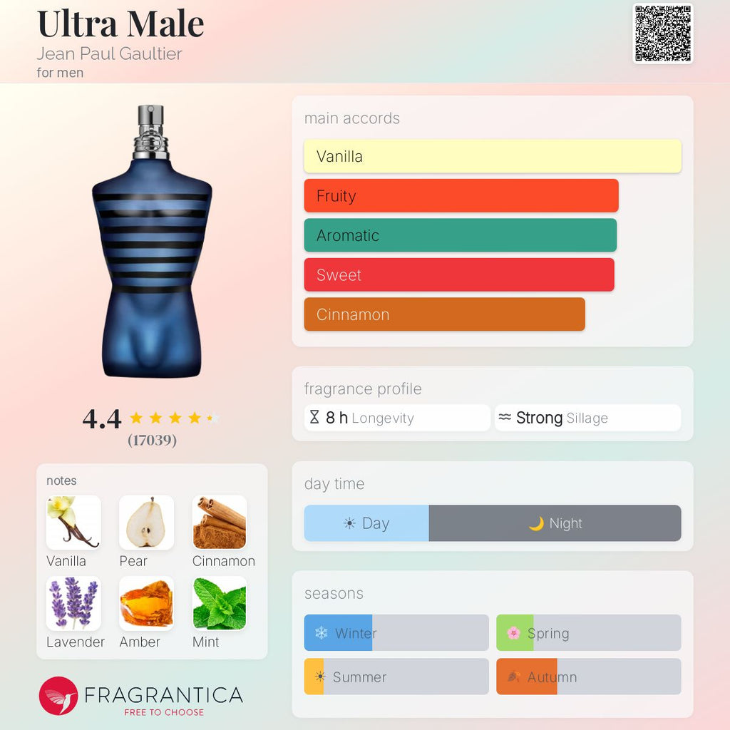 Jean Paul Gaultier Ultra Male for Men Elixirbloom