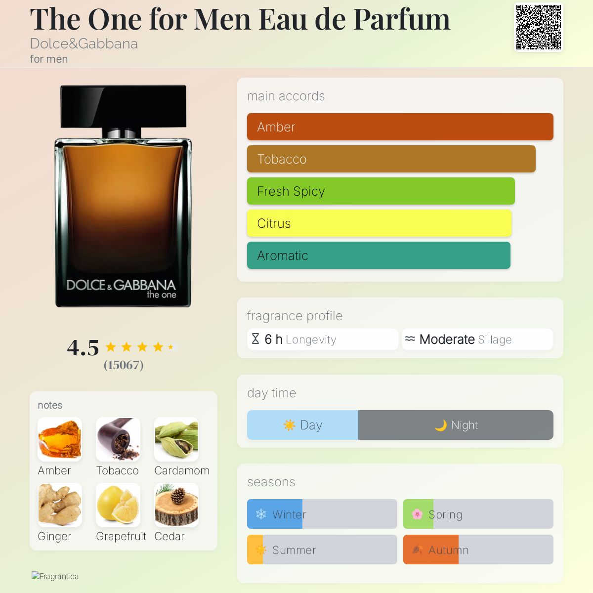 Dolce&Gabbana the one edp for men