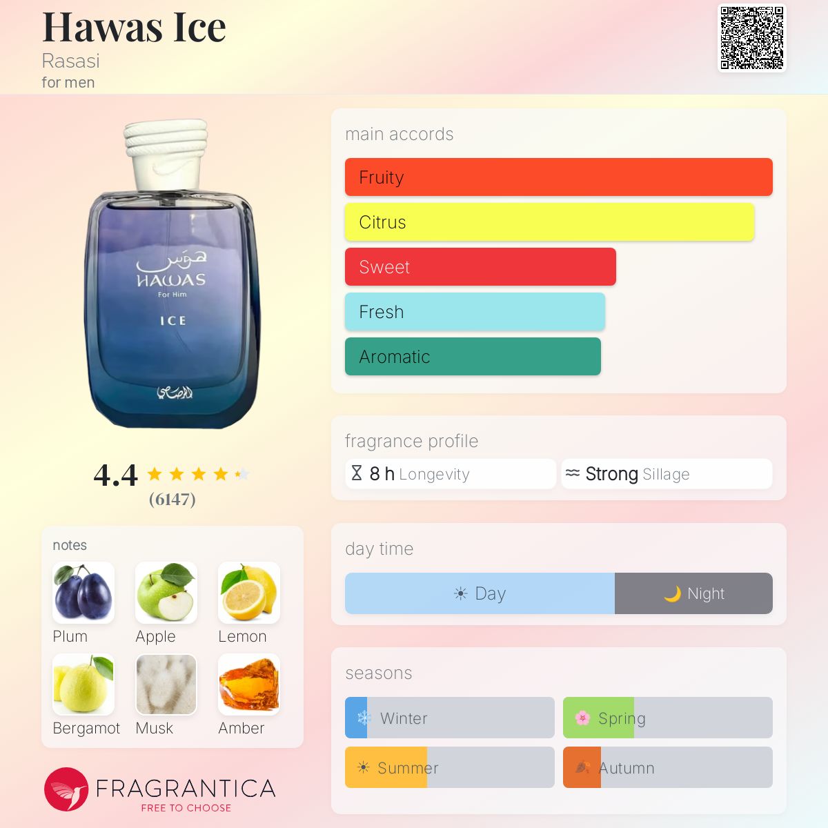 Hawas ice for men ( same as original ) هوس ايس