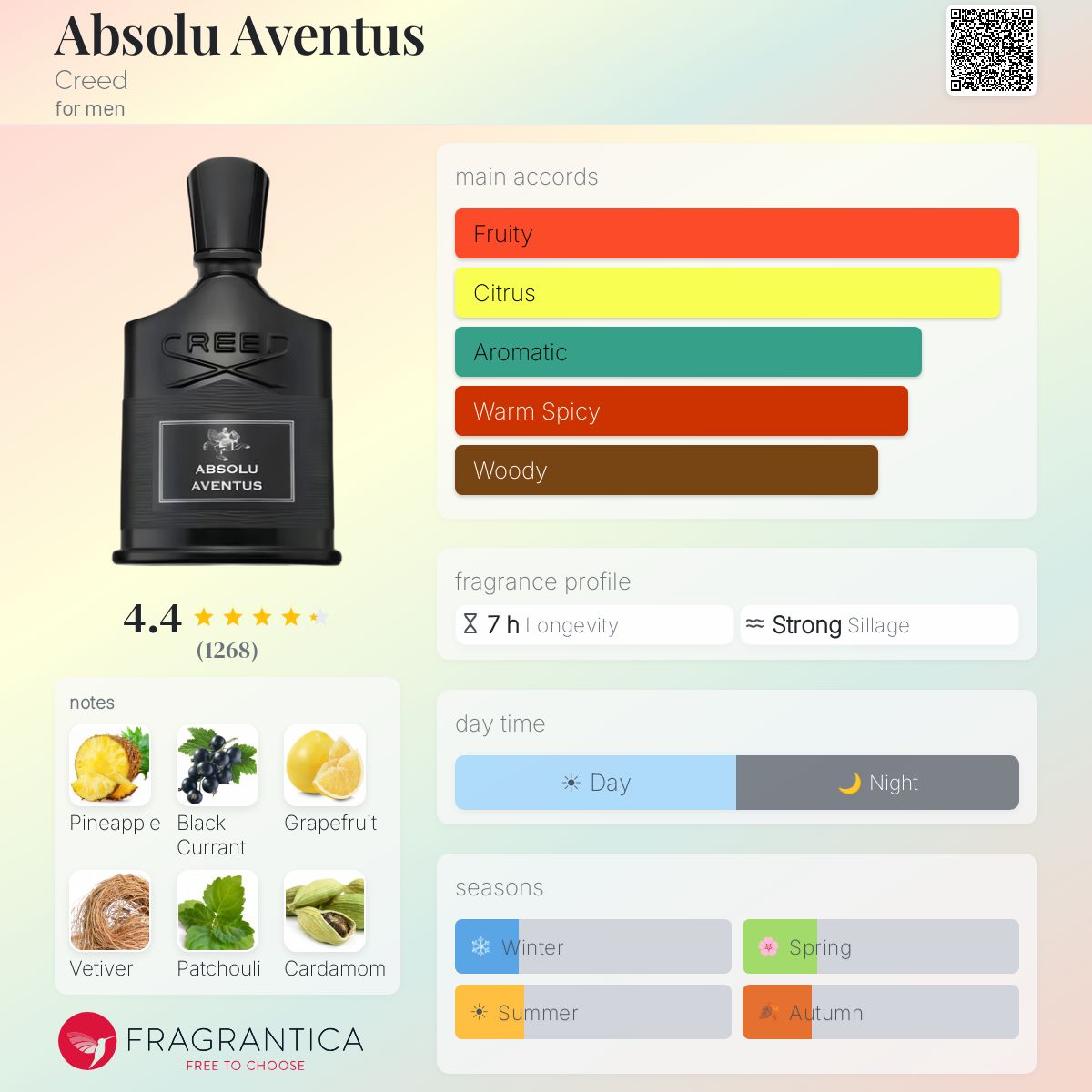 Creed Aventus Absolu 100ml outlet
