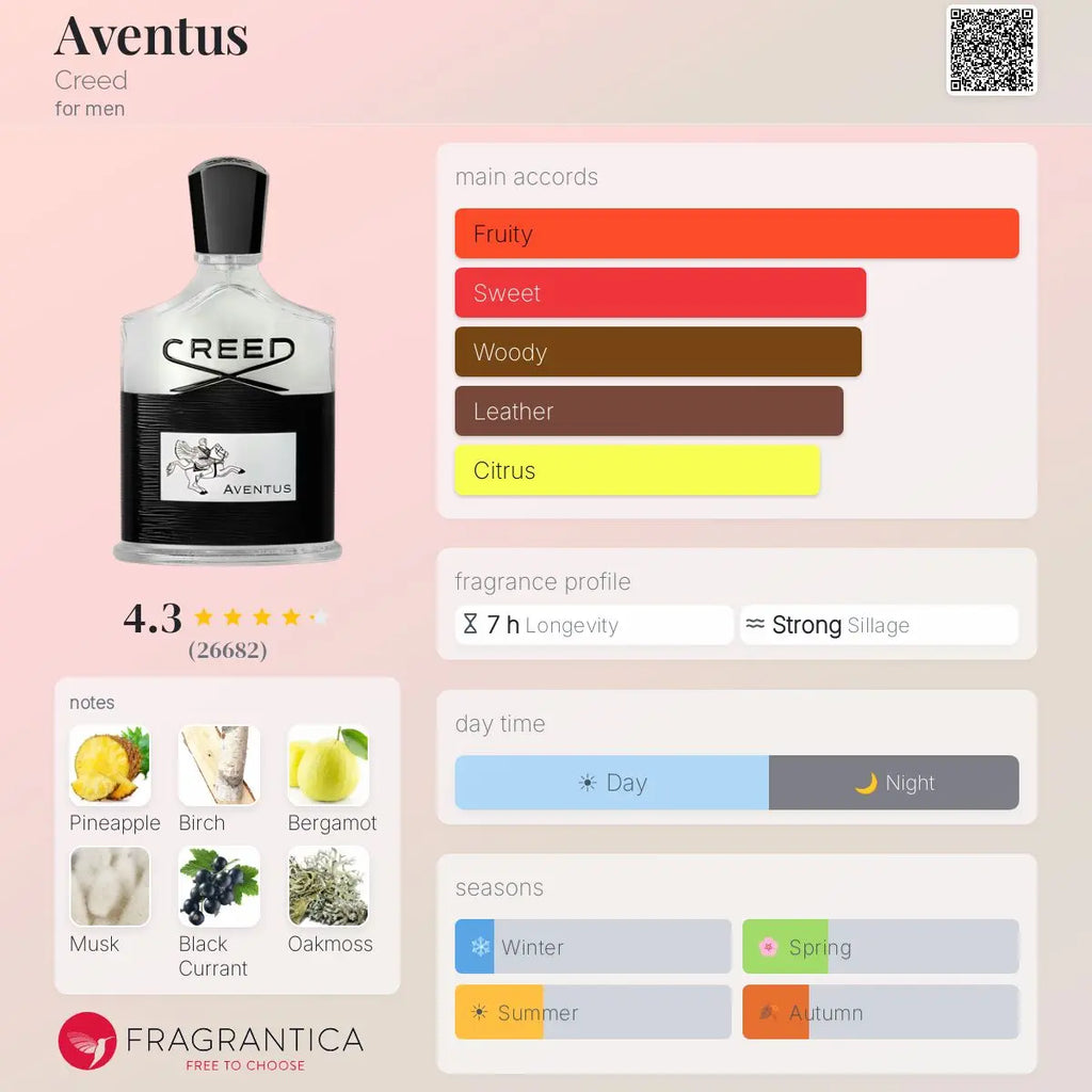 Creed Aventus for men Elixirbloom