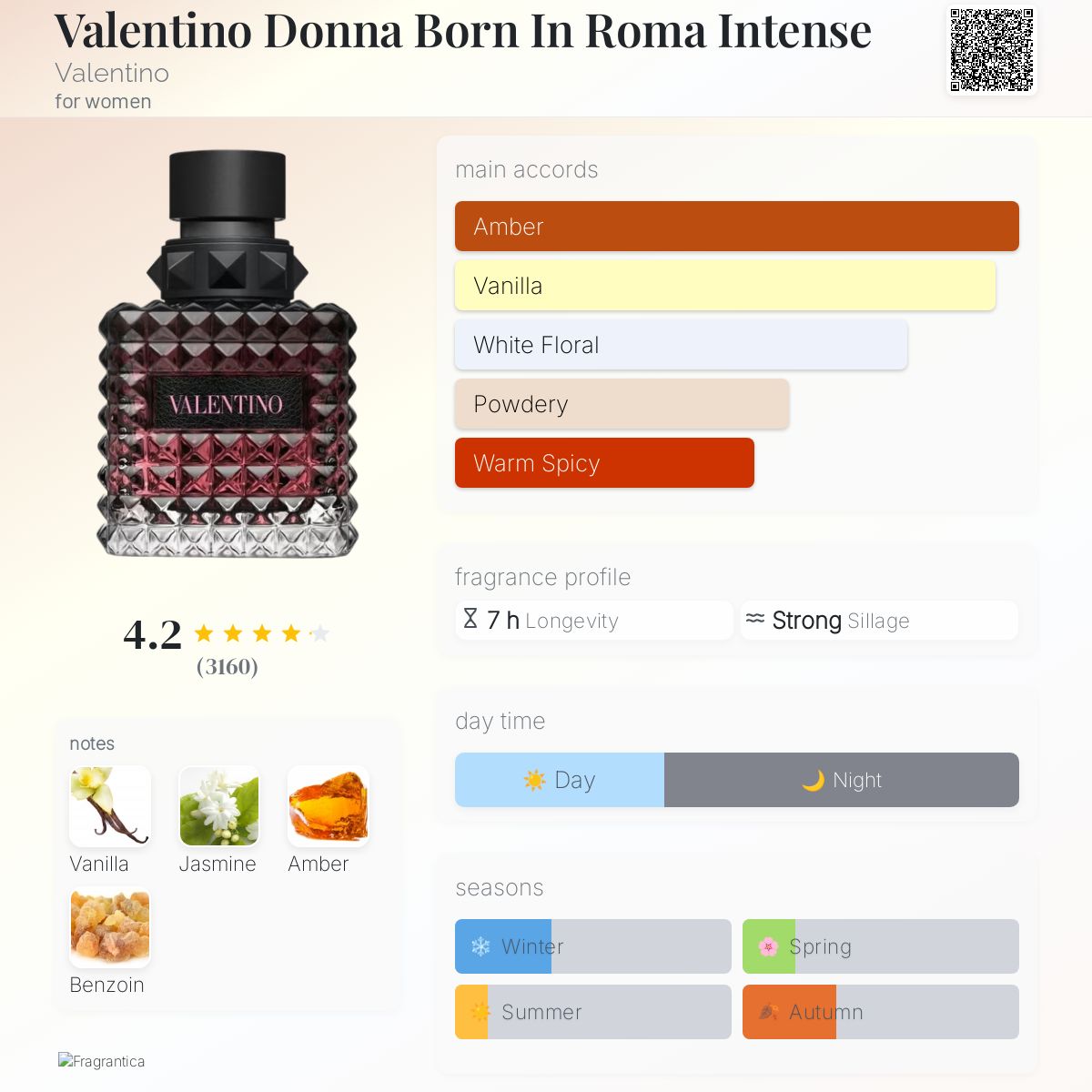 Valentino Donna Born In Roma Intense For Women