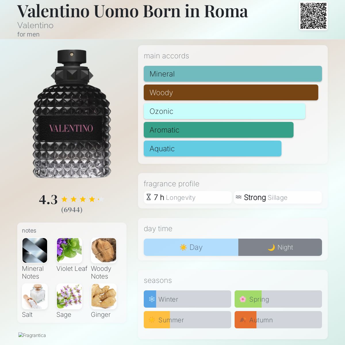 Valentino Born in Roma Uomo for men