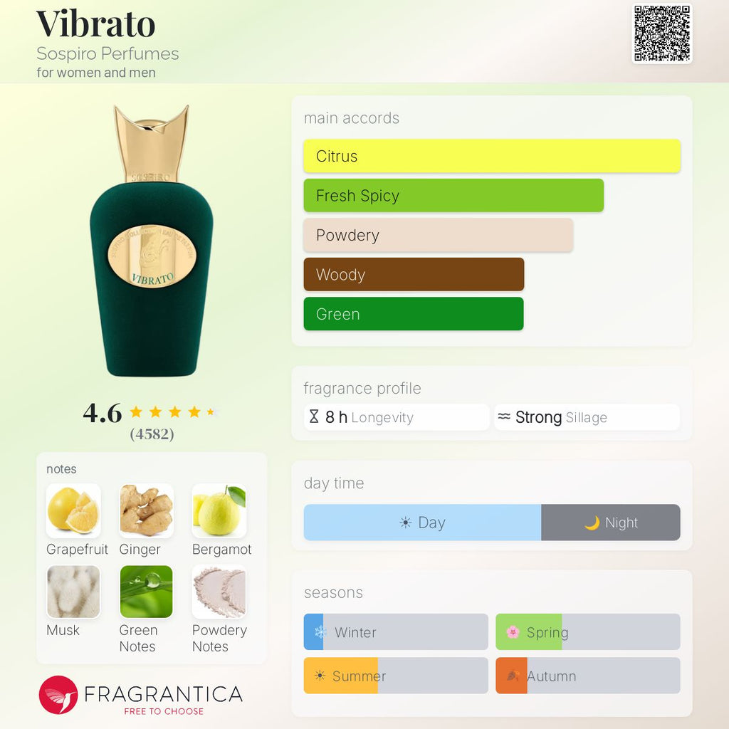Sospiro vibrato 100ml تطابق فوق ال ٩٧٪؜