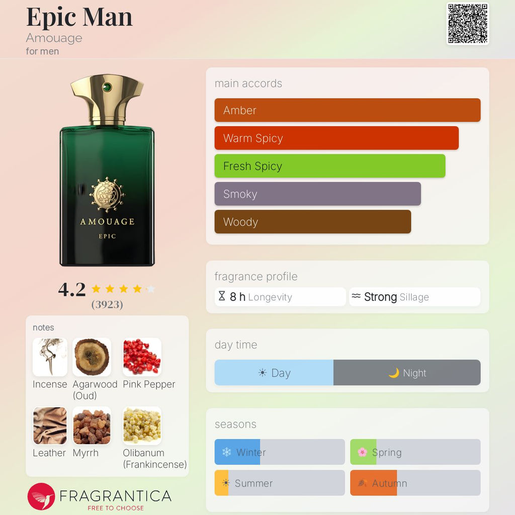 Amouage epic امواج for men