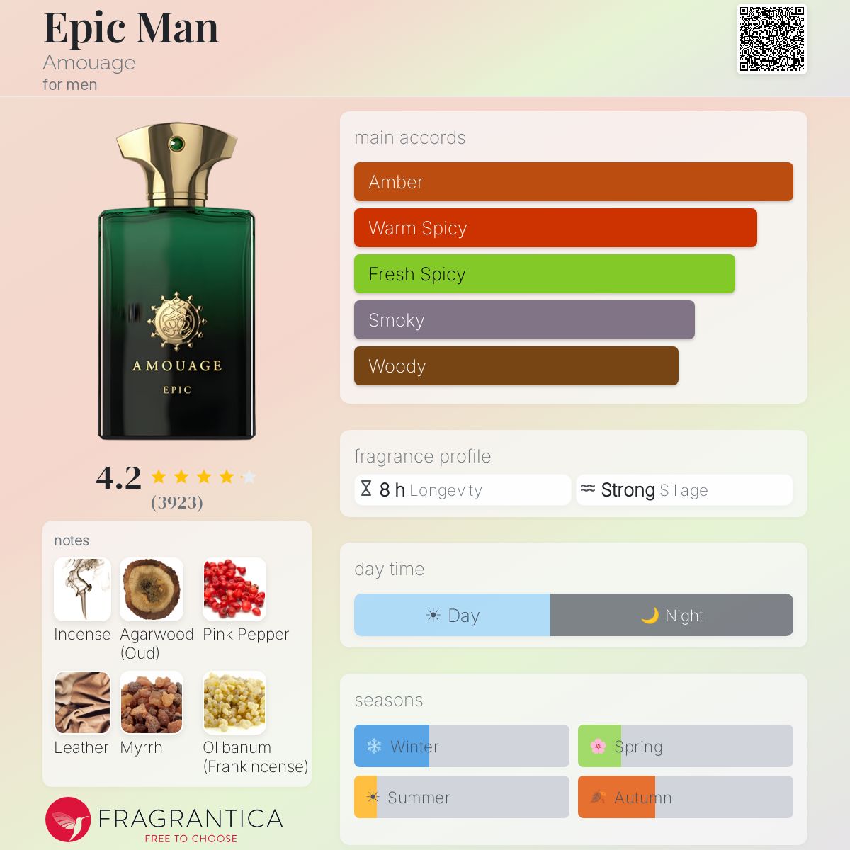 Amouage epic امواج for men