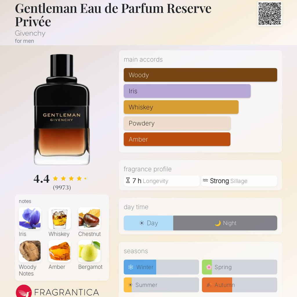 Gentelman Givenchy Reserve Privée 100ml