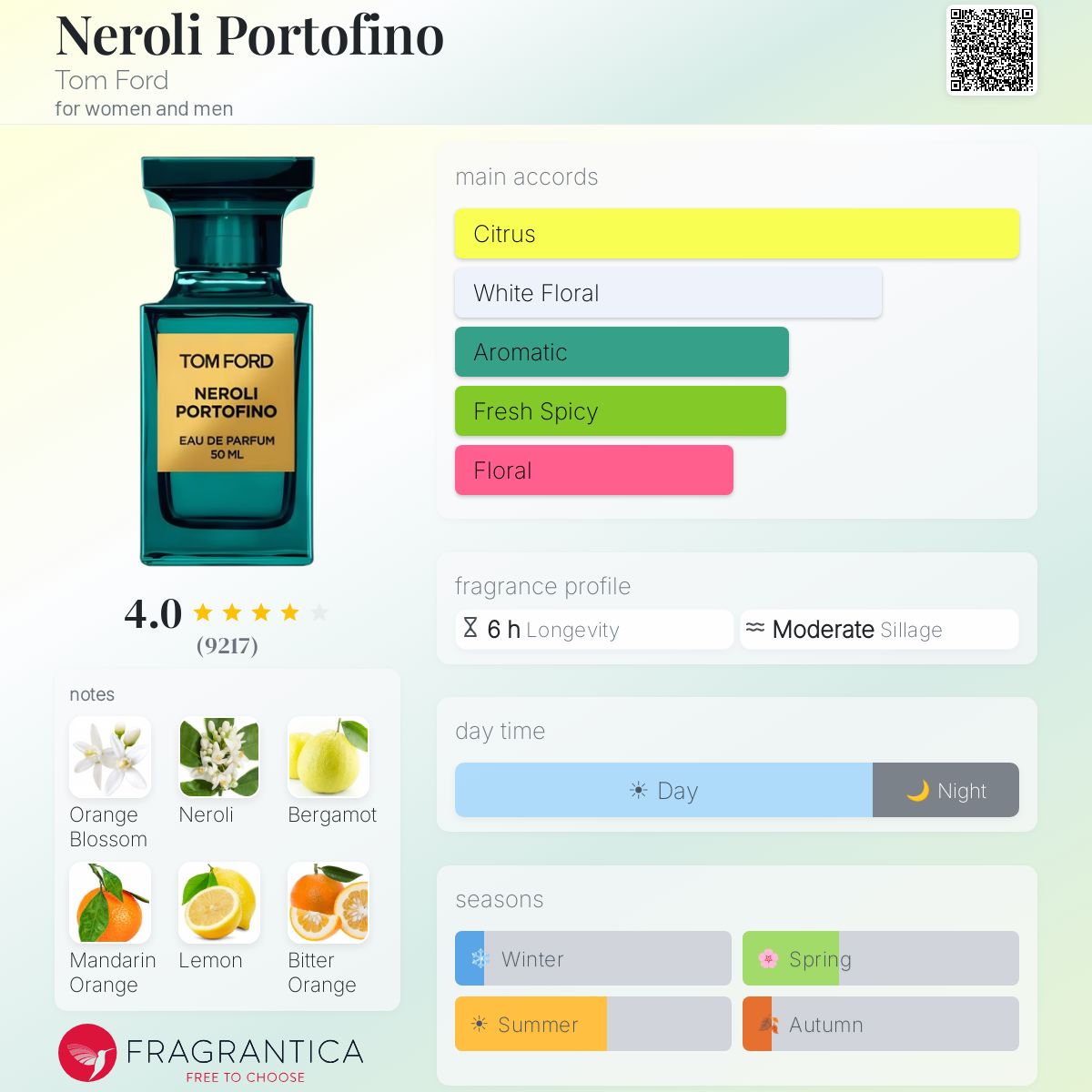 Tom Ford Neroli Portofino 100ml For Men Elixirbloom