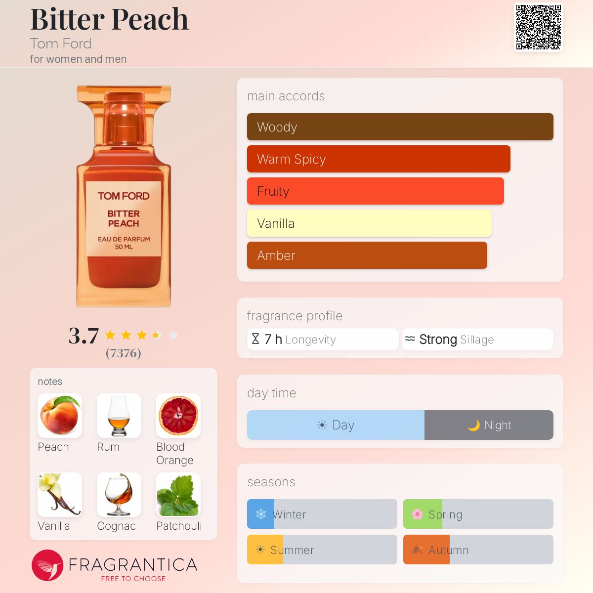 Tom Ford Bitter Peach 100ml Master box For Women Elixirbloom