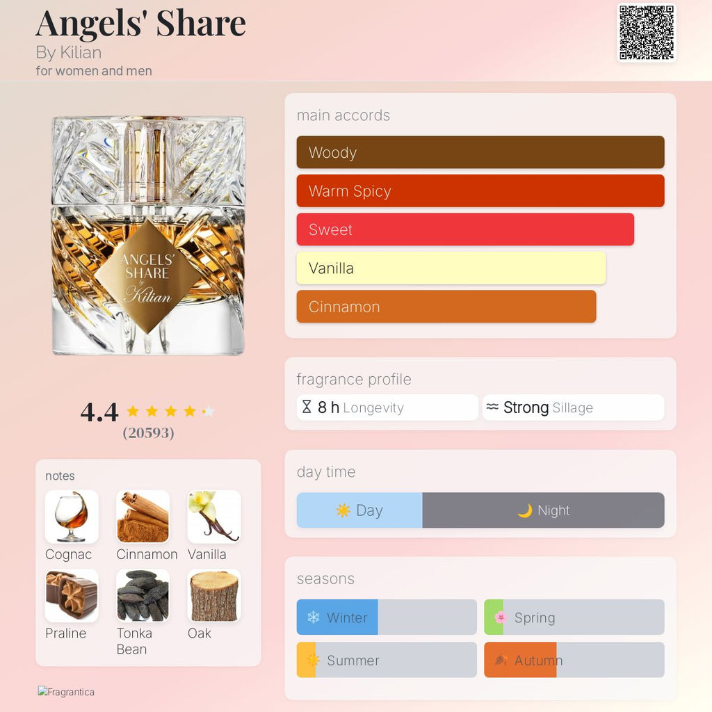 مشاركة الملائكة بقلم كيليان