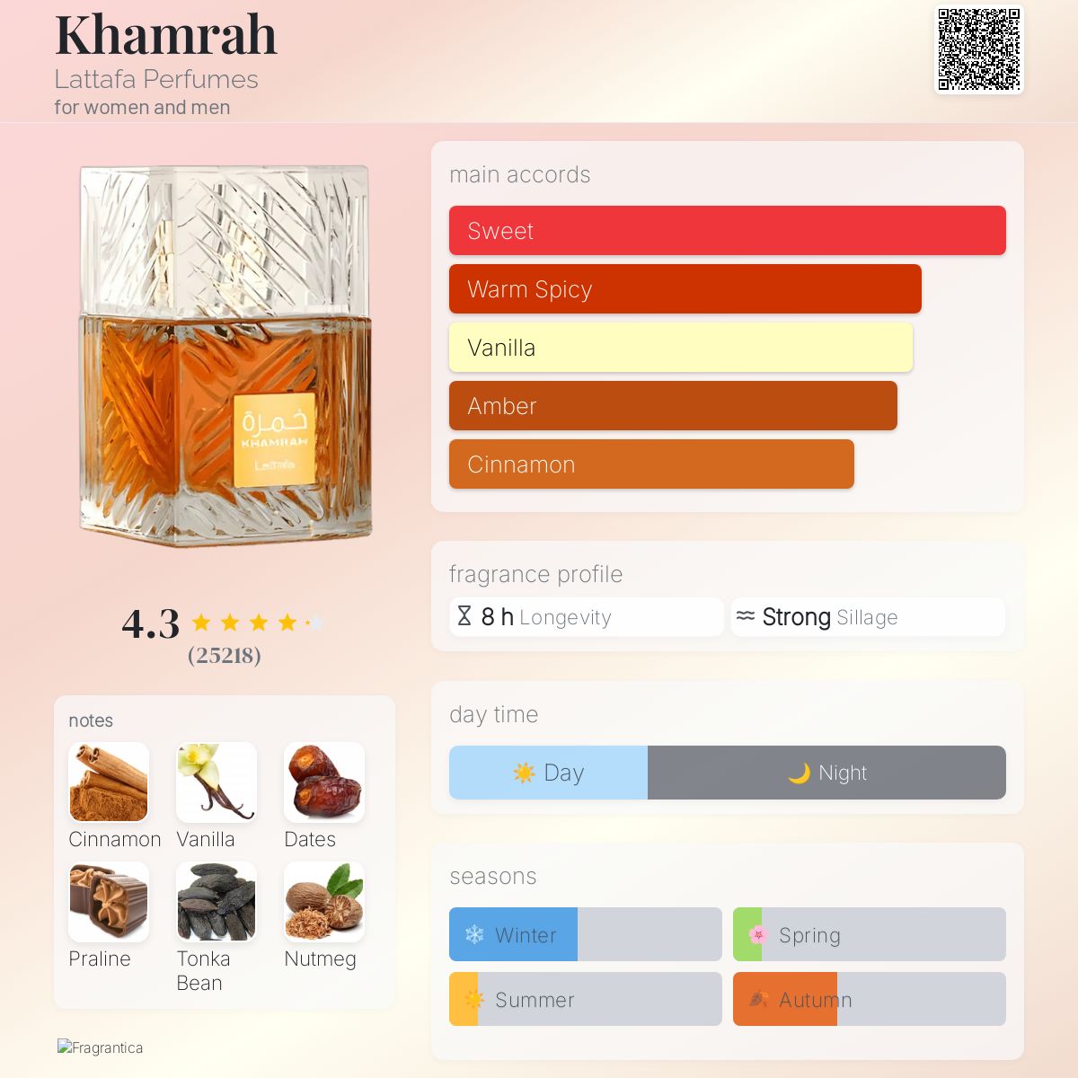 Khamrah lattafa - unisex