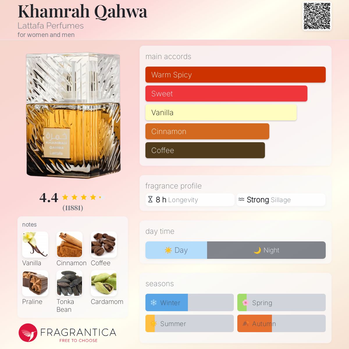Khamrah Qahwa Original 100ml - Unisex