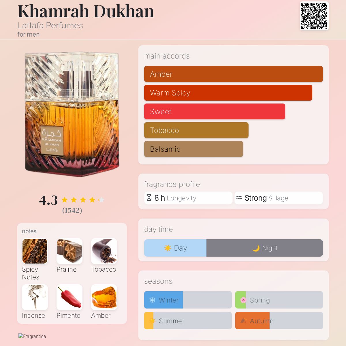 Khamrah Dukhan Original 100ml - unisex
