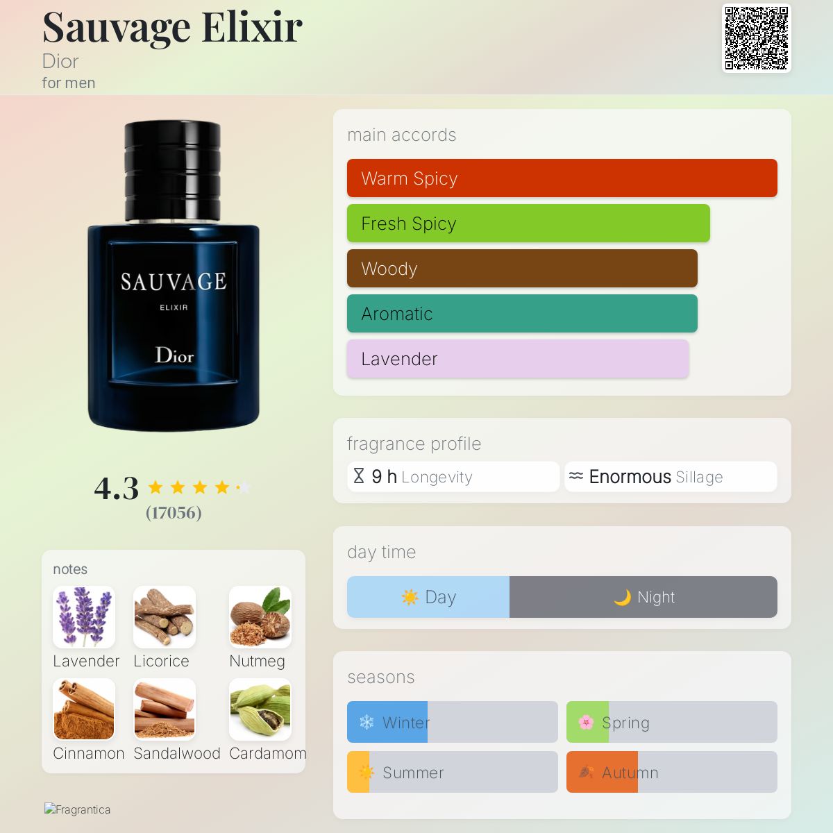 Dior Sauvage Elixir For Men