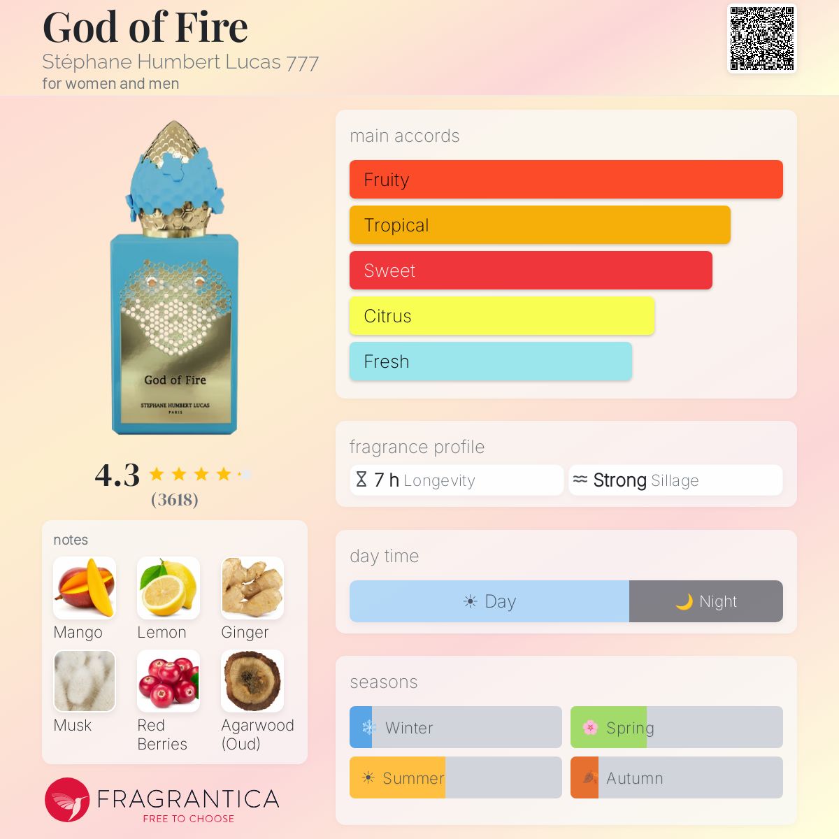 God Of Fire 50ml With Box